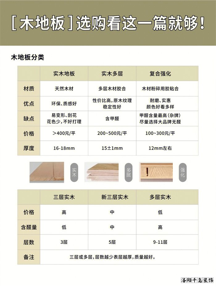 木地板應(yīng)該怎么選？學(xué)會這10點(diǎn)不花冤枉錢